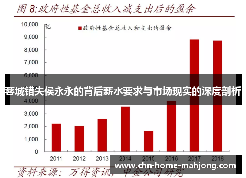蓉城错失侯永永的背后薪水要求与市场现实的深度剖析
