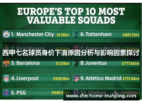 西甲七名球员身价下滑原因分析与影响因素探讨