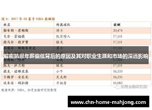 解密凯恩年薪偏低背后的原因及其对职业生涯和市场的深远影响