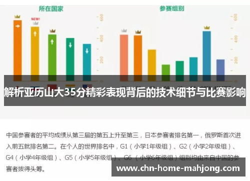 解析亚历山大35分精彩表现背后的技术细节与比赛影响