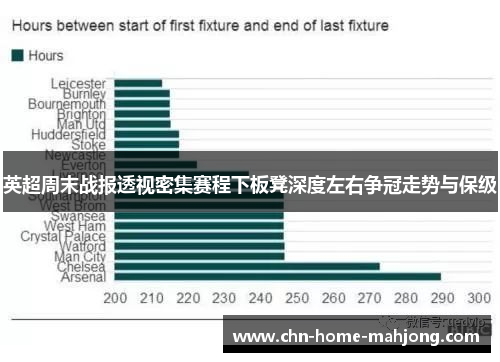 英超周末战报透视密集赛程下板凳深度左右争冠走势与保级
